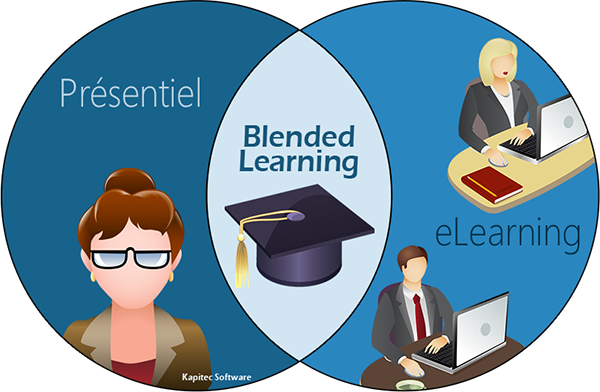 Blended Learning