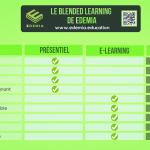 blended learning